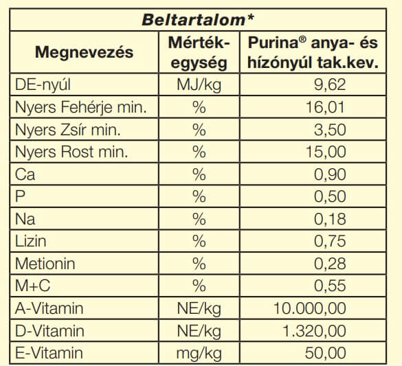 purina anya és hízónyúl takarmány keverék (20 kg)