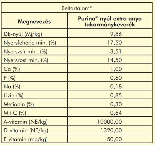 purina extra anyanyúl takarmány keverék (40 kg)