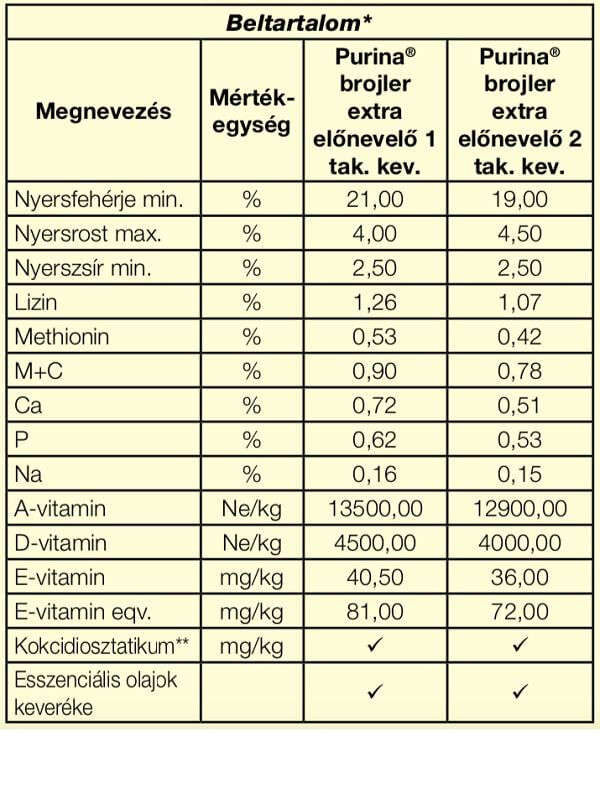 purina extra előnevelő 1-2-takarmány keverék (20 kg)