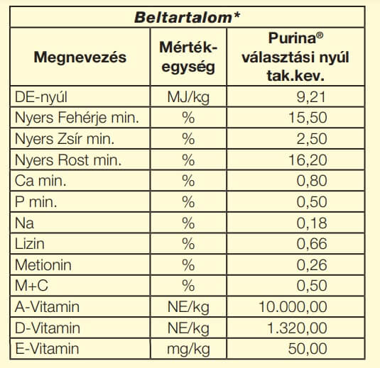 purina választási nyúl takarmány keverék (20 kg)