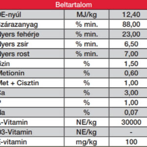 cargill vitamineral nyúl, kiegészítő pellet (20 kg)
