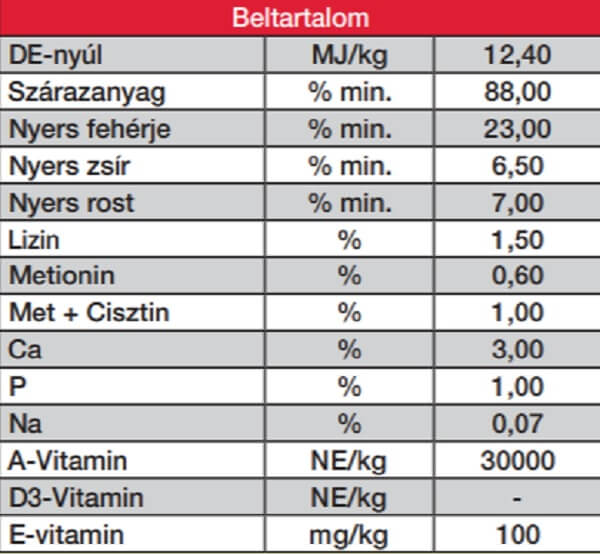 cargill vitamineral nyúl, kiegészítő pellet (20 kg)