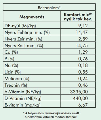 Nyúl takarmány beltartalom