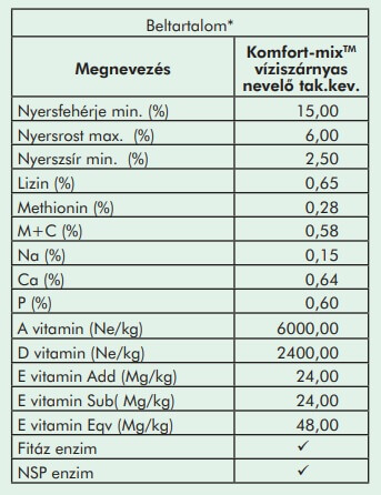 Vizi szárnyas nevelő mix beltartalom